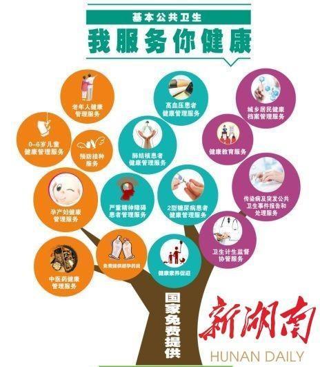 健康守护零距离 岳麓区巡回义诊让国家基本公共卫生服务走进千家万户